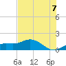 Placida tide chart for Wednesday, July 7, 2021