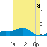 Placida tide chart for Thursday, July 8, 2021