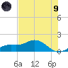 Placida tide chart for Friday, July 9, 2021