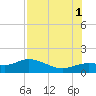 Placida tide chart for Sunday, August 1, 2021