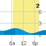 Placida tide chart for Monday, August 2, 2021