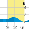 Placida tide chart for Friday, August 6, 2021