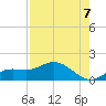 Placida tide chart for Saturday, August 7, 2021