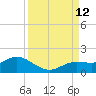 Placida tide chart for Sunday, September 12, 2021