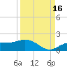 Placida tide chart for Thursday, September 16, 2021
