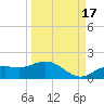 Placida tide chart for Friday, September 17, 2021