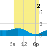 Placida tide chart for Thursday, September 2, 2021