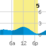 Placida tide chart for Sunday, September 5, 2021