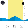 Placida tide chart for Monday, September 6, 2021