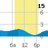 Placida tide chart for Friday, October 15, 2021