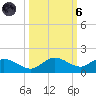 Placida tide chart for Wednesday, October 6, 2021