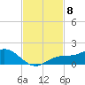 Placida tide chart for Monday, November 8, 2021