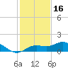 Placida tide chart for Thursday, December 16, 2021