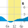Placida tide chart for Monday, December 6, 2021