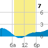 Placida tide chart for Tuesday, December 7, 2021