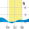 Placida tide chart for Wednesday, January 5, 2022