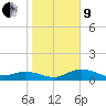 Placida tide chart for Sunday, January 9, 2022