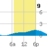 Placida tide chart for Wednesday, February 9, 2022