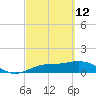 Placida tide chart for Saturday, March 12, 2022