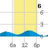Placida tide chart for Sunday, March 6, 2022