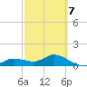 Placida tide chart for Monday, March 7, 2022
