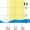 Placida tide chart for Monday, April 11, 2022