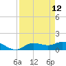 Placida tide chart for Tuesday, April 12, 2022