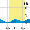 Placida tide chart for Wednesday, April 13, 2022