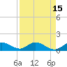 Placida tide chart for Friday, April 15, 2022