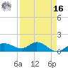 Placida tide chart for Saturday, April 16, 2022