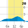 Placida tide chart for Wednesday, April 20, 2022