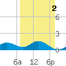 Placida tide chart for Saturday, April 2, 2022