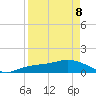 Placida tide chart for Friday, April 8, 2022