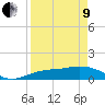 Placida tide chart for Saturday, April 9, 2022