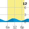 Placida tide chart for Thursday, May 12, 2022
