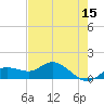 Placida tide chart for Sunday, May 15, 2022