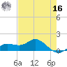 Placida tide chart for Monday, May 16, 2022