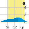 Placida tide chart for Thursday, May 5, 2022