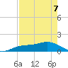Placida tide chart for Saturday, May 7, 2022
