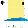 Placida tide chart for Sunday, May 8, 2022