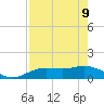 Placida tide chart for Monday, May 9, 2022