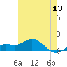 Placida tide chart for Monday, June 13, 2022
