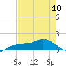 Placida tide chart for Saturday, June 18, 2022