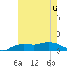 Placida tide chart for Monday, June 6, 2022