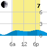Placida tide chart for Tuesday, June 7, 2022