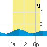 Placida tide chart for Thursday, June 9, 2022
