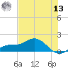 Placida tide chart for Wednesday, July 13, 2022