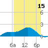 Placida tide chart for Friday, July 15, 2022
