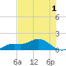 Placida tide chart for Friday, July 1, 2022