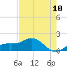 Placida tide chart for Wednesday, August 10, 2022